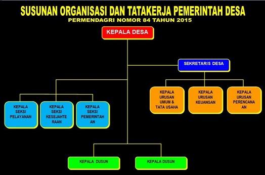 Telah Dibuka! Pendaftaran Calon Perangkat Desa