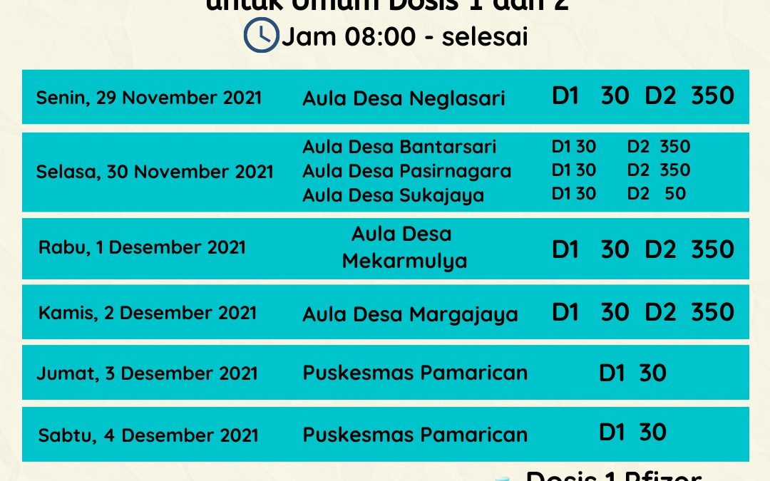 Jadwal Vaksinasi Desa Mekarmulya