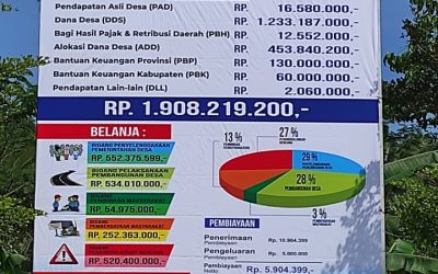 TRANSPARANSI APBDES TAHUN ANGGARAN 2022 DESA MEKARMULYA