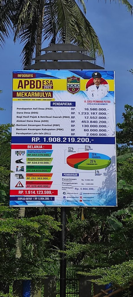 Transparansi APBDES Mekarmulya tahun 2022